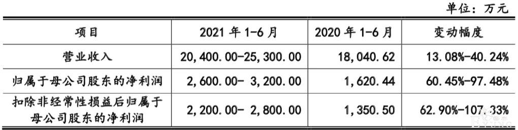 阿里鱼等IP衍生年收3亿，韩企拟投快看漫画5.7亿| 三文娱周刊179期-24.jpg