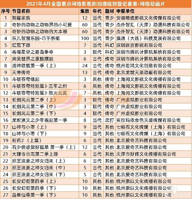 阿里鱼等IP衍生年收3亿，韩企拟投快看漫画5.7亿| 三文娱周刊179期-25.jpg