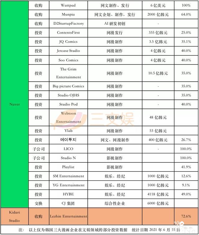 韩漫全球资本局：不止投资快看漫画-2.jpg