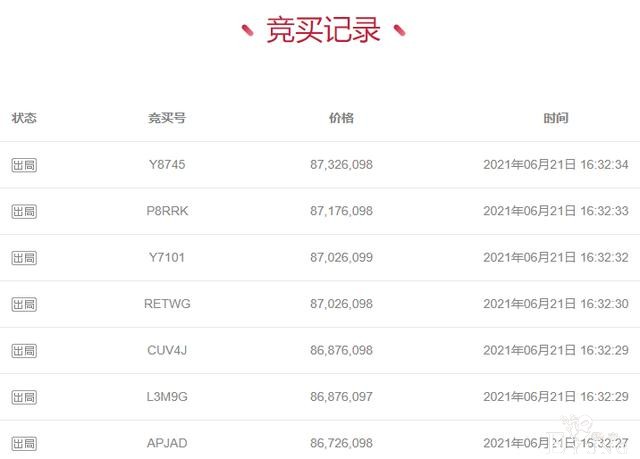 “二次元”再次背锅！游戏卡恶意叫价8700万，扰乱法院拍卖秩序-3.jpg
