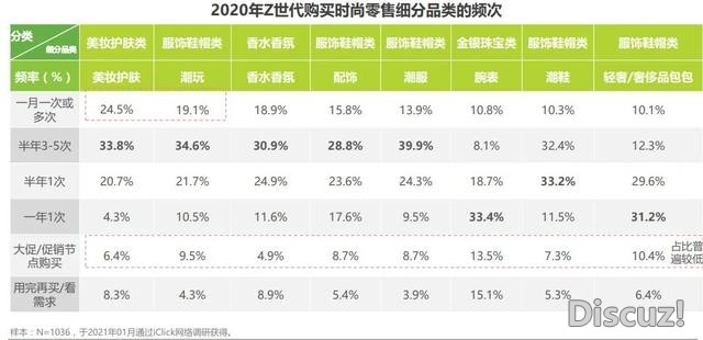 2个月涨粉500万，“小鱼海棠”说要和999个帅哥拍情侣照 | 新榜专访-11.jpg