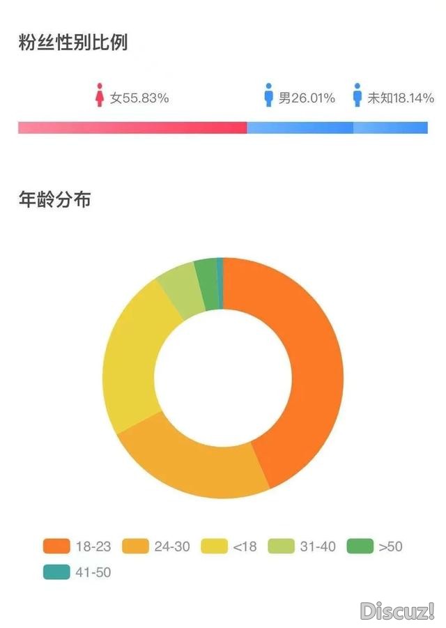 2个月涨粉500万，“小鱼海棠”说要和999个帅哥拍情侣照 | 新榜专访-10.jpg