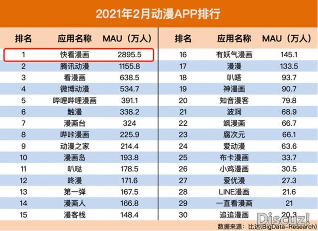 做国漫就是做文化芯片，中国最大漫画平台“快看”新生态-8.jpg