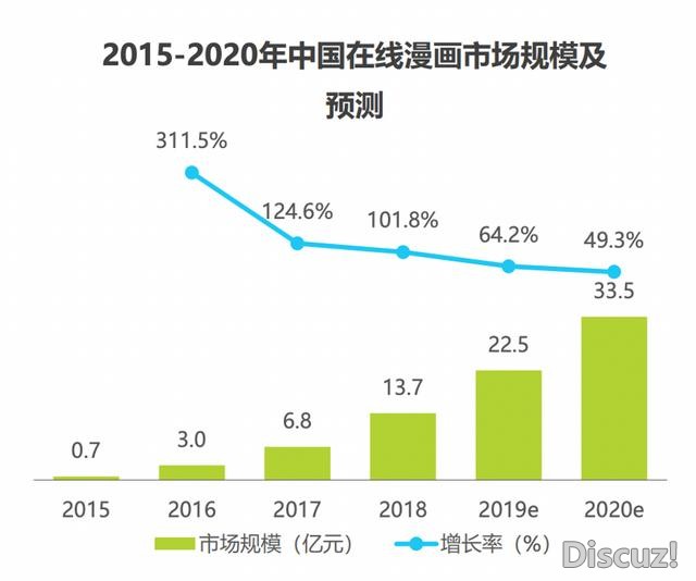 做国漫就是做文化芯片，中国最大漫画平台“快看”新生态-6.jpg