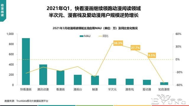 快看漫画继续领跑动漫阅读领域-1.jpg