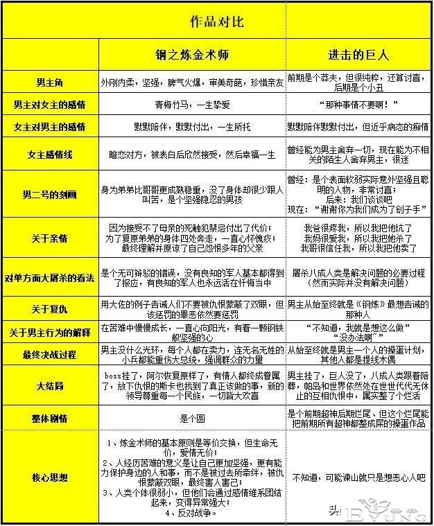 谏山创真吹不动了，对比18年前的钢炼，神作和粪作一目了然-4.jpg