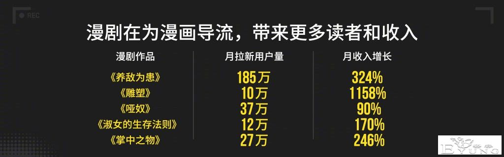 快看2.4亿美元新一轮融资背后，国漫破局的新机会-13.jpg