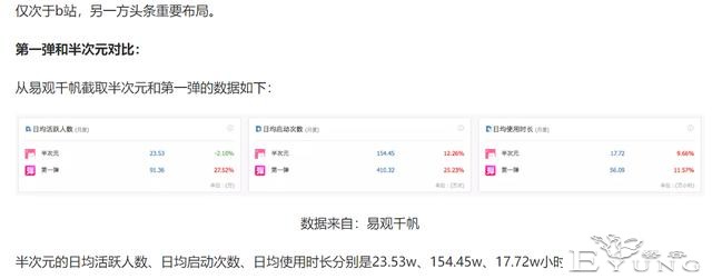 半次元之后，下一个ACGN爆款将会是谁？翼次元还有很长一段路要走-2.jpg