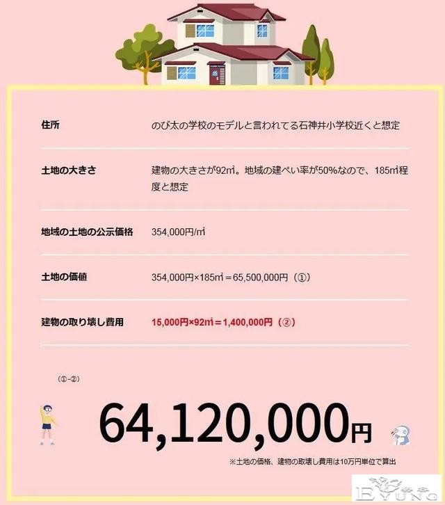 动漫主角的家现在值多少钱？日本专家：建筑全都是0元？-5.jpg