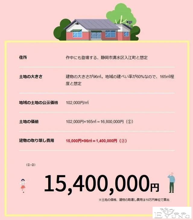 动漫主角的家现在值多少钱？日本专家：建筑全都是0元？-7.jpg