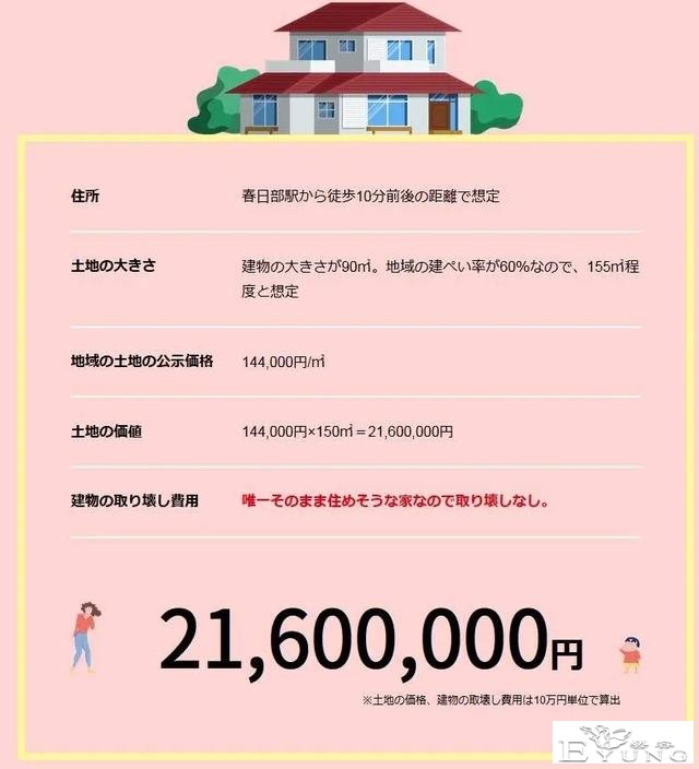 动漫主角的家现在值多少钱？日本专家：建筑全都是0元？-6.jpg