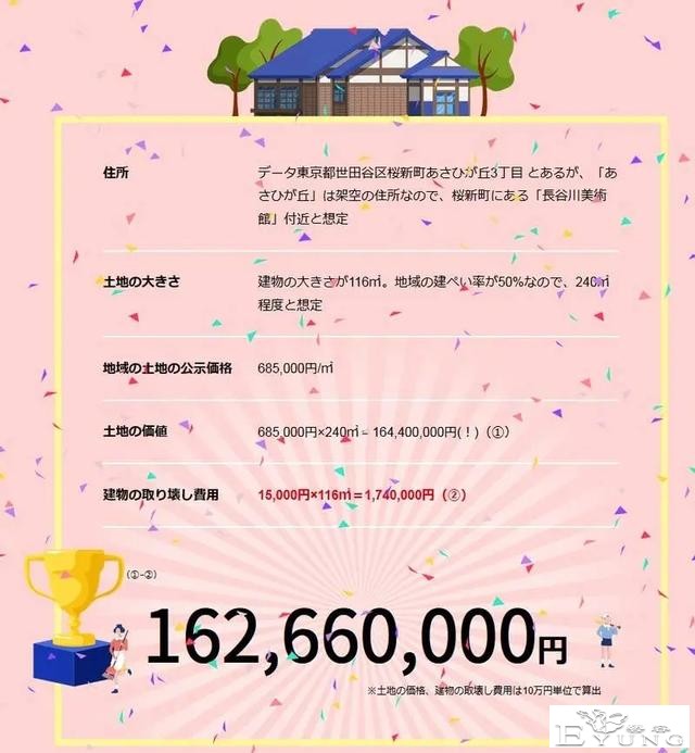 动漫主角的家现在值多少钱？日本专家：建筑全都是0元？-8.jpg