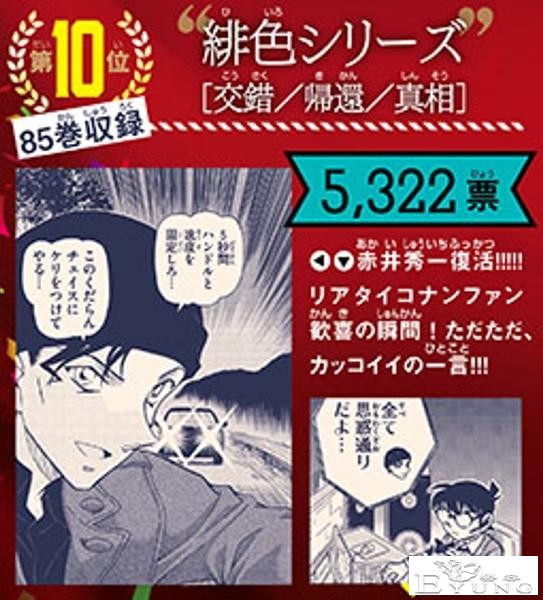 看了《柯南》官方的投票，我才发现人气最高的角色是“安室透”-2.jpg