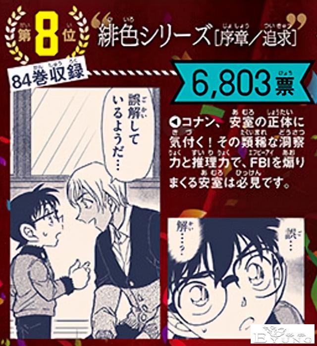 看了《柯南》官方的投票，我才发现人气最高的角色是“安室透”-6.jpg