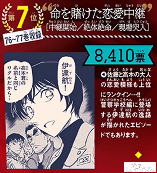 看了《柯南》官方的投票，我才发现人气最高的角色是“安室透”-8.jpg
