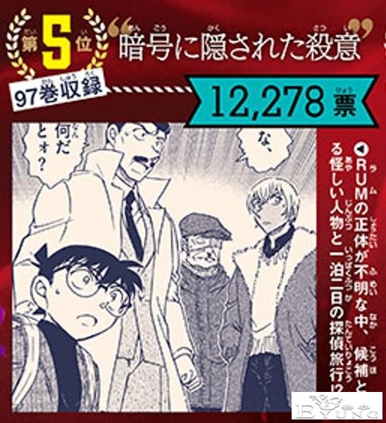 看了《柯南》官方的投票，我才发现人气最高的角色是“安室透”-13.jpg