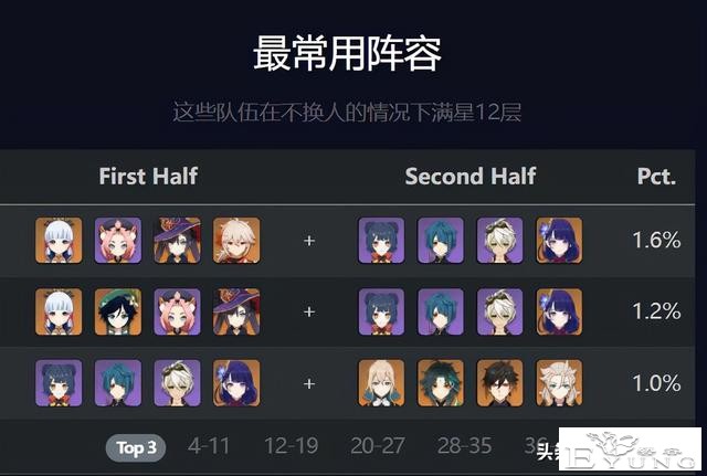 原神2.3角色深渊强度洗牌，热门辅助地位不变，心海成抢手角色-4.jpg
