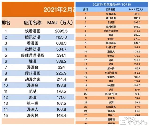 删掉“漫画”二字，快看加速奔跑的代价是什么？-6.jpg