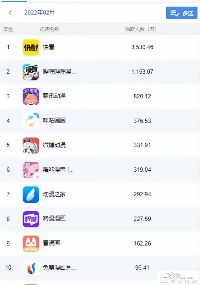 互联网观察：漫画类APP排名分析，快看漫画领跑-1.jpg