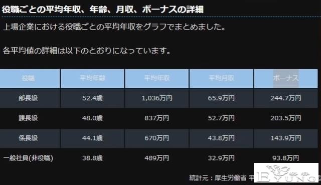 深度解析野原广志的收入情况，虽然是人生赢家，但还是很累的-4.jpg
