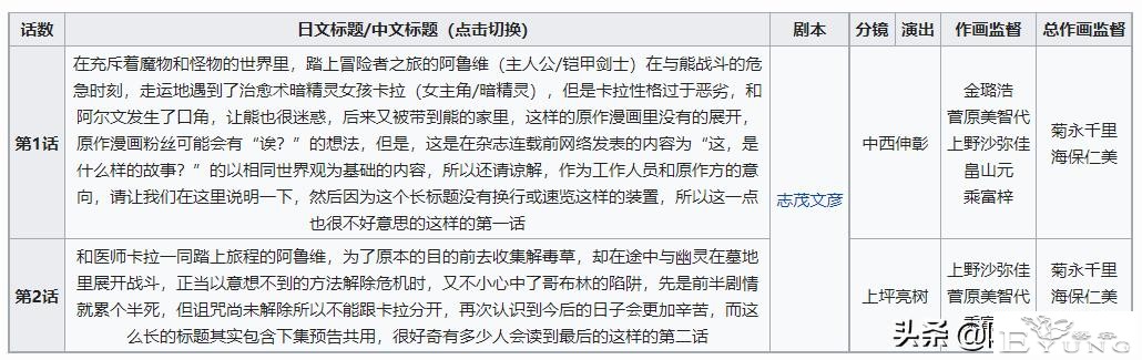 超200字的新番标题诞生了！ACGN作品，为何会走上标题内卷之路？-8.jpg