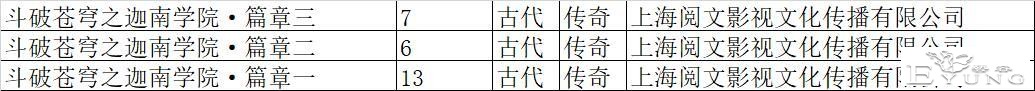 斗破苍穹年番动画只备案了一半？朋友们无须担心-2.jpg