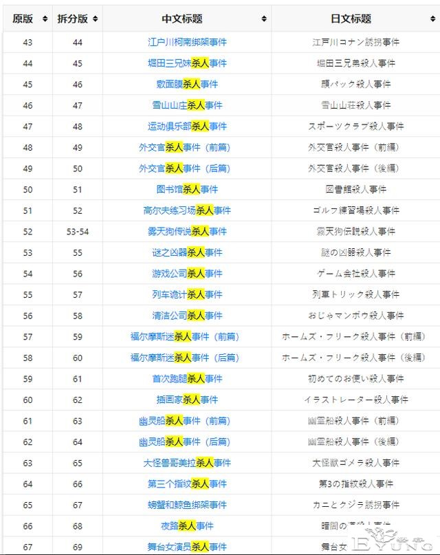 原来《名侦探柯南》在日本是儿童动画？还被家长投诉过尺度太大-6.jpg