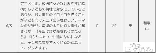 原来《名侦探柯南》在日本是儿童动画？还被家长投诉过尺度太大-5.jpg