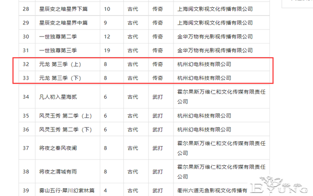 元龙第3季要来了！总计16集，已经备案好了！据说导演也换了-1.jpg