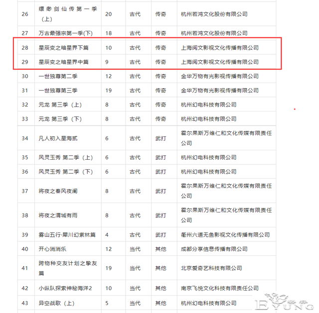 星辰变第5季备案公开？但好像有点问题！难道有啥波折？-6.jpg