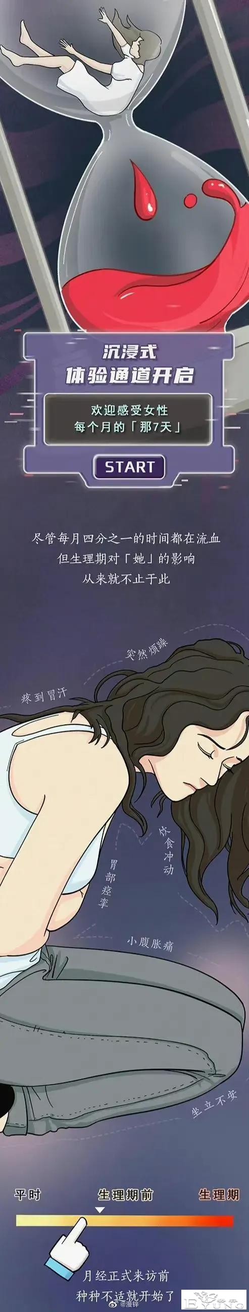 漫画：女生“大姨妈”的全过程-1.jpg