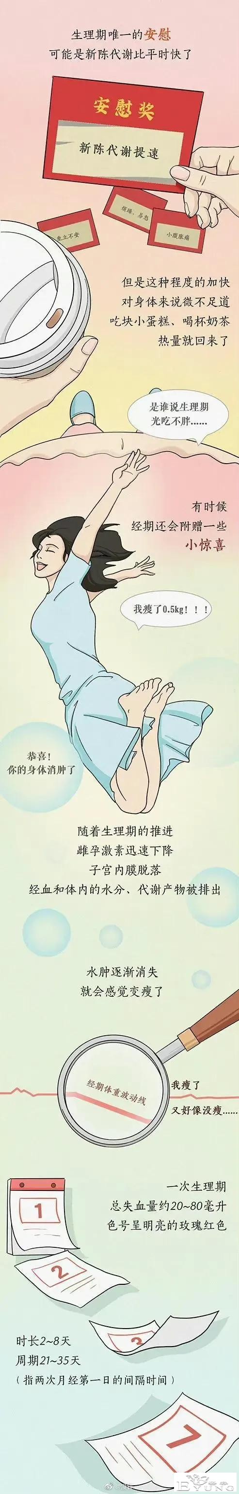漫画：女生“大姨妈”的全过程-5.jpg
