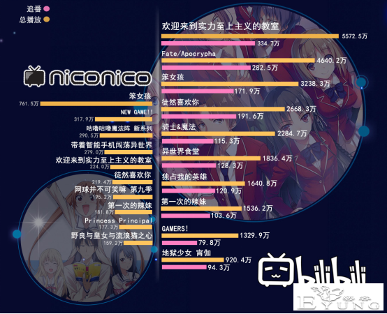 中日动漫爱好者差别有多大？看看这份榜单你就明白了-1.jpg