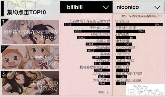 中日动漫爱好者差别有多大？看看这份榜单你就明白了-2.jpg