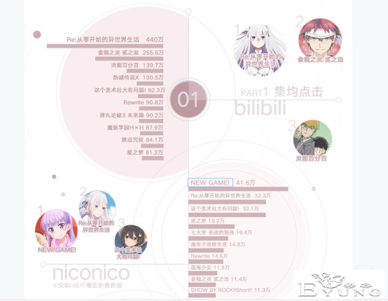 中日动漫爱好者差别有多大？看看这份榜单你就明白了-5.jpg