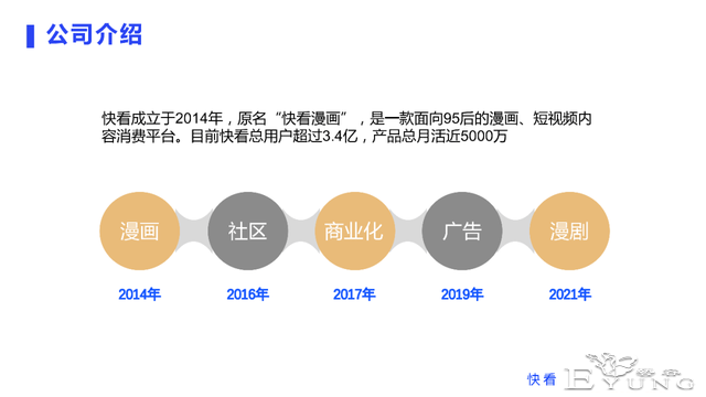 快看漫画构建数据治理闭环的逻辑与实践-1.jpg