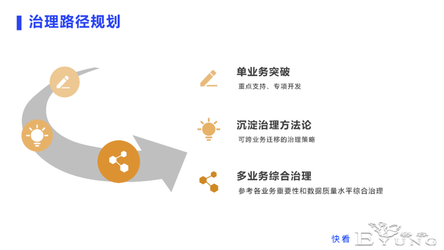 快看漫画构建数据治理闭环的逻辑与实践-3.jpg