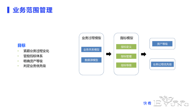 快看漫画构建数据治理闭环的逻辑与实践-5.jpg