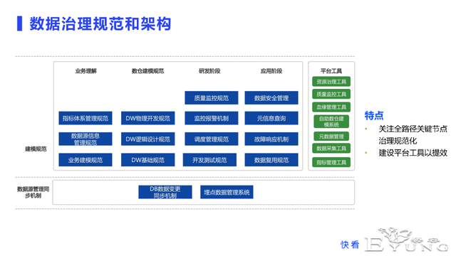 快看漫画构建数据治理闭环的逻辑与实践-6.jpg