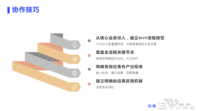 快看漫画构建数据治理闭环的逻辑与实践-7.jpg