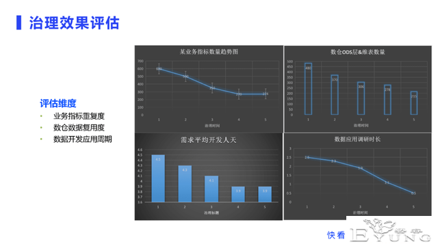 快看漫画构建数据治理闭环的逻辑与实践-8.jpg