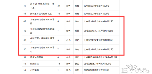 斗破苍穹年番稳了，分成七个篇章备案，总计52集-4.jpg