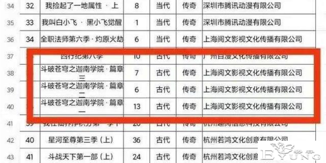斗破苍穹年番稳了，分成七个篇章备案，总计52集-3.jpg
