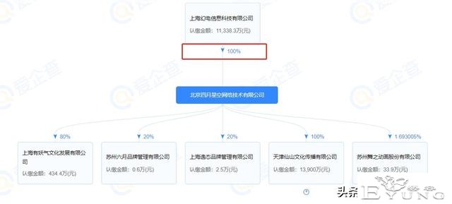 有妖气漫画12月31日将正式关停，鹅厂B站快看漫画将开启用户争夺-6.jpg