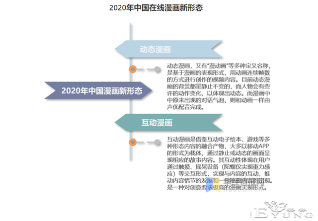 以看漫竞品分析为主，浅浅分析一波漫画行业-4.jpg