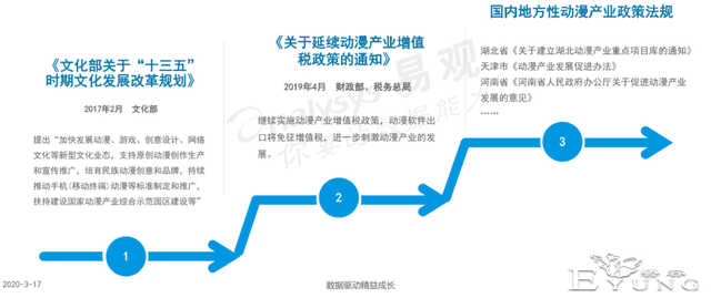 以看漫竞品分析为主，浅浅分析一波漫画行业-5.jpg