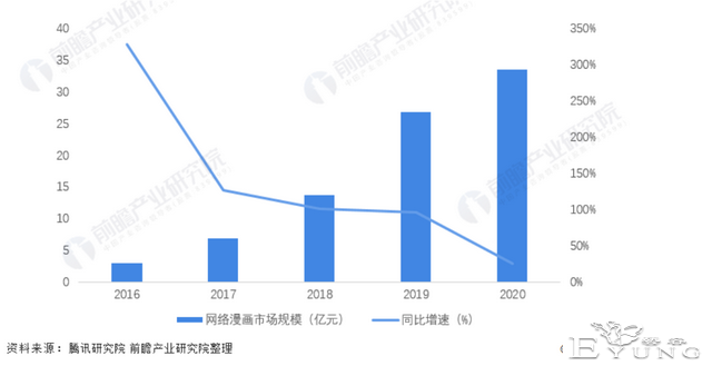 以看漫竞品分析为主，浅浅分析一波漫画行业-6.jpg