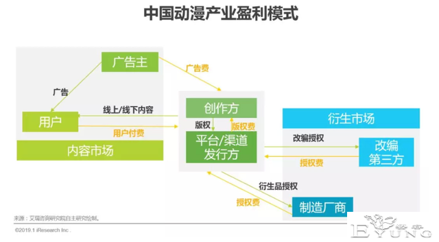 以看漫竞品分析为主，浅浅分析一波漫画行业-9.jpg