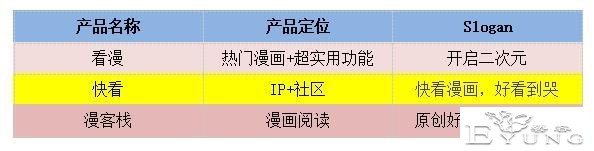 以看漫竞品分析为主，浅浅分析一波漫画行业-14.jpg