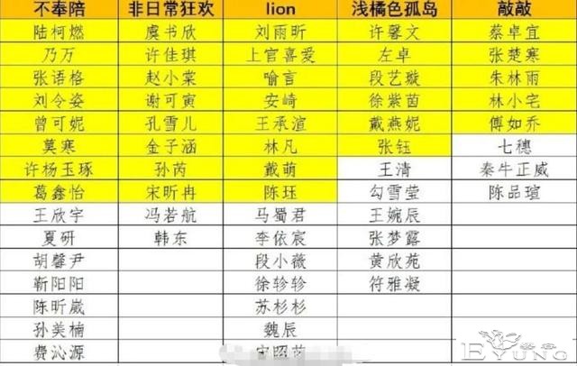 《青你2》第三次公演结果，秦牛正威、段小薇淘汰，大虞海棠合体-2.jpg